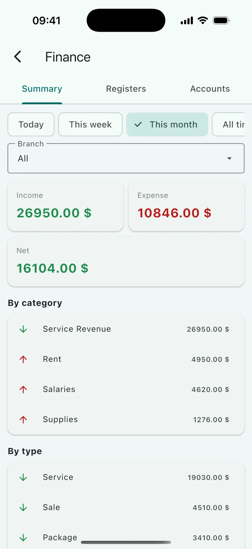 HMS Spa mobile app — Finance
