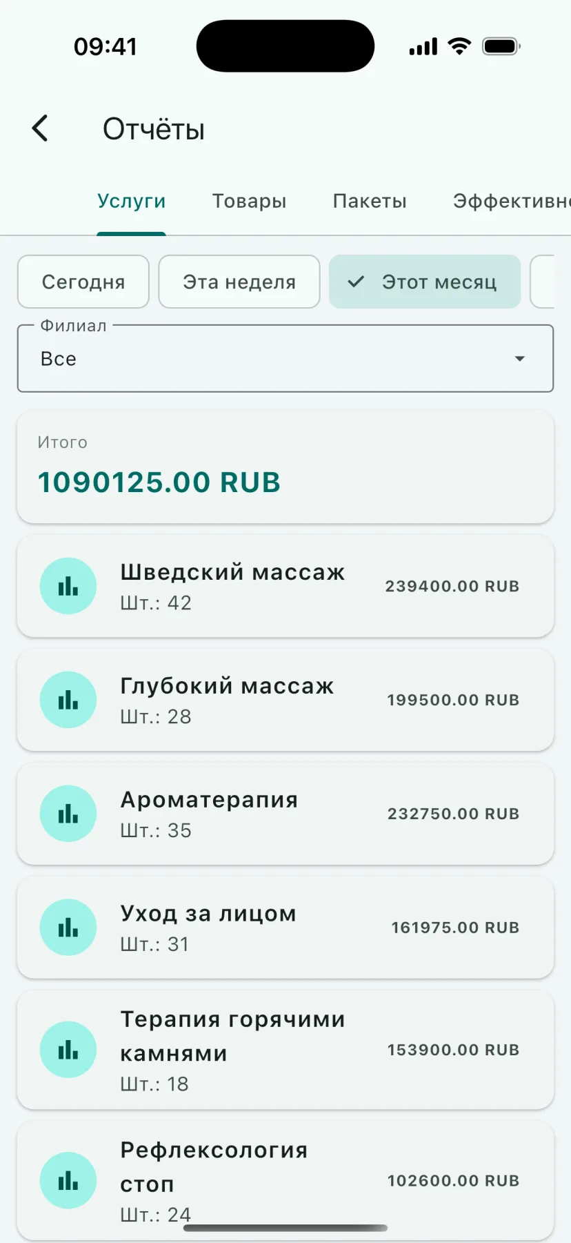 Мобильное приложение HMS Spa — Отчёты