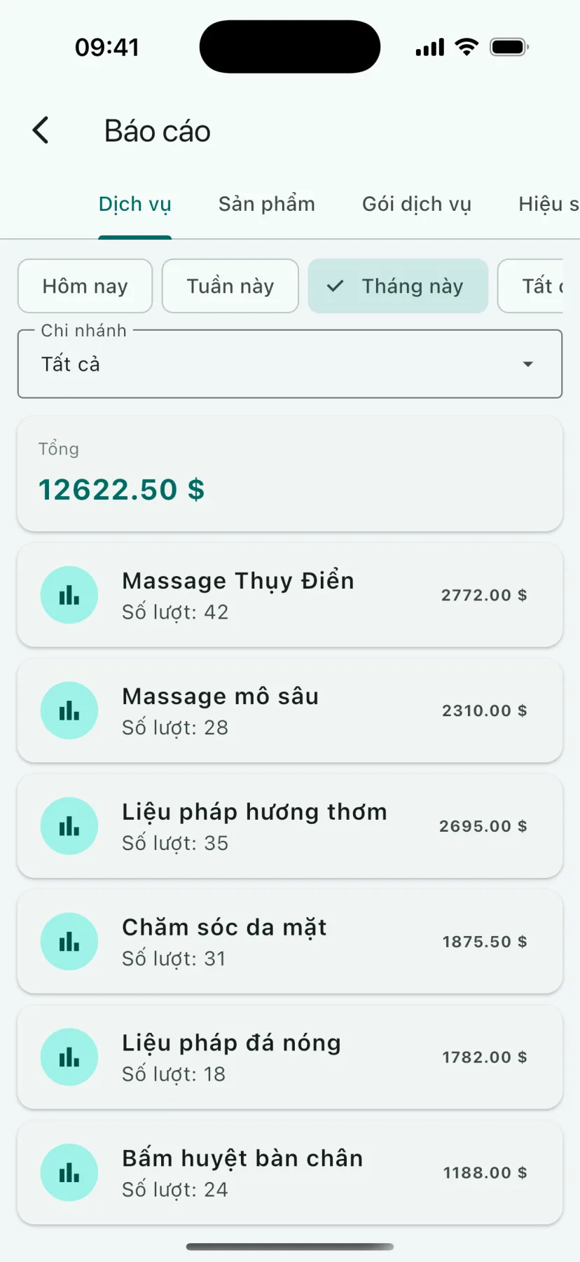 Ứng dụng HMS Spa — Báo cáo