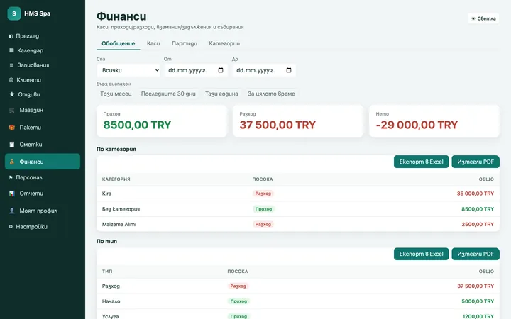 Уеб панел на HMS Spa — Финанси