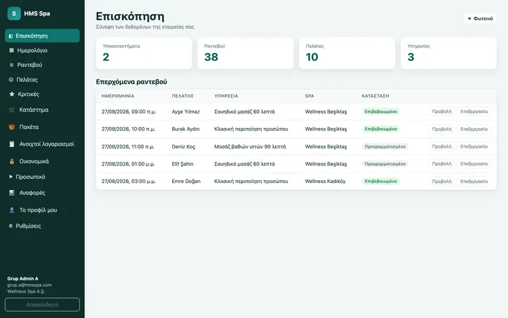 Πίνακας web HMS Spa — Επισκόπηση