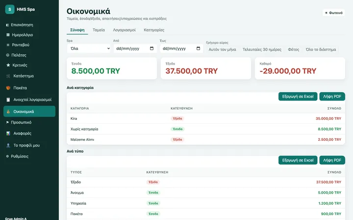 Πίνακας web HMS Spa — Οικονομικά