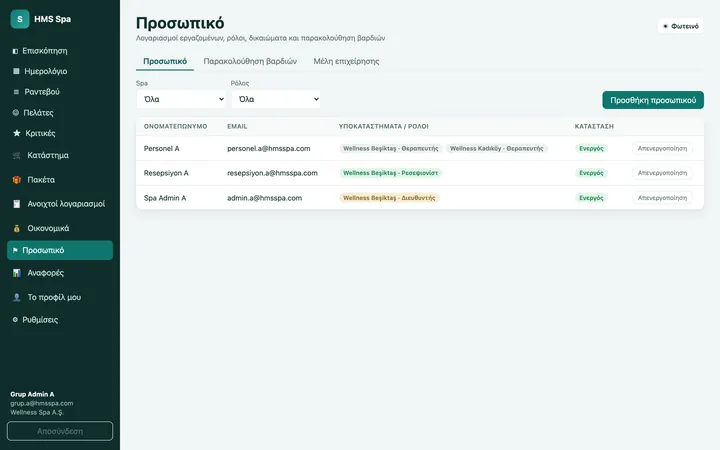 Πίνακας web HMS Spa — Προσωπικό