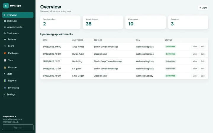 HMS Spa web panel — Overview