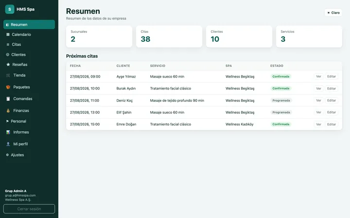 Panel web de HMS Spa — Resumen