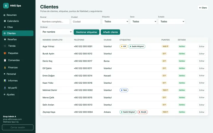 Panel web de HMS Spa — Clientes