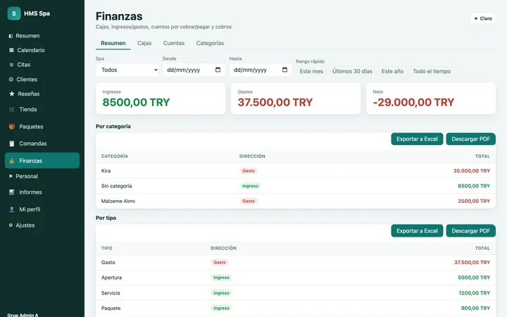 Panel web de HMS Spa — Finanzas