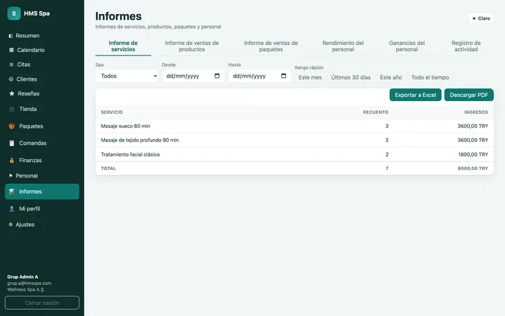 Panel web de HMS Spa — Informes