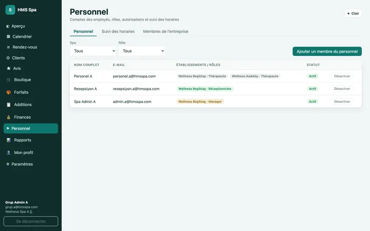 Panneau web HMS Spa — Personnel