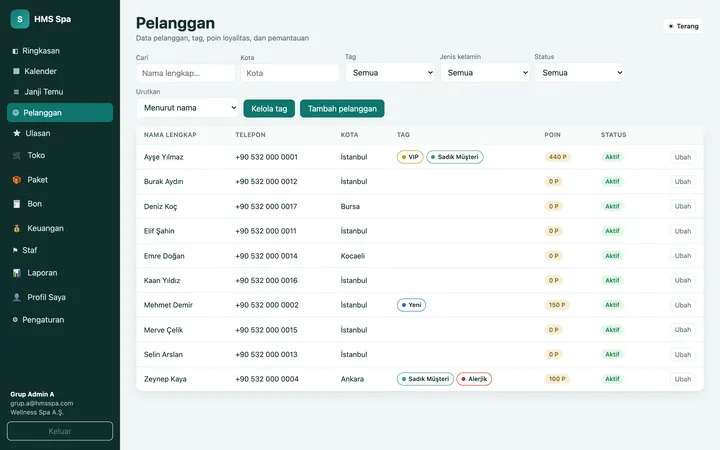 Panel web HMS Spa — Pelanggan