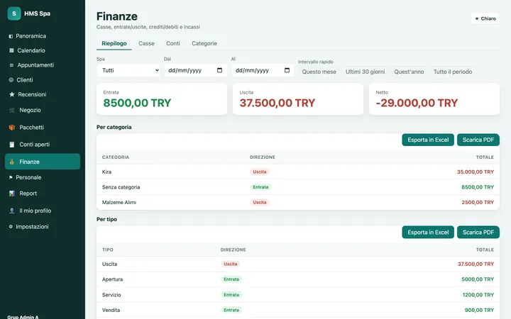 Pannello web HMS Spa — Finanze