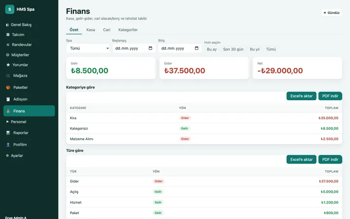 HMS Spa web paneli — Finans