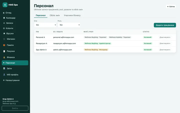 Вебпанель HMS Spa — Персонал