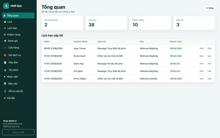 Bảng quản trị web HMS Spa — Tổng quan