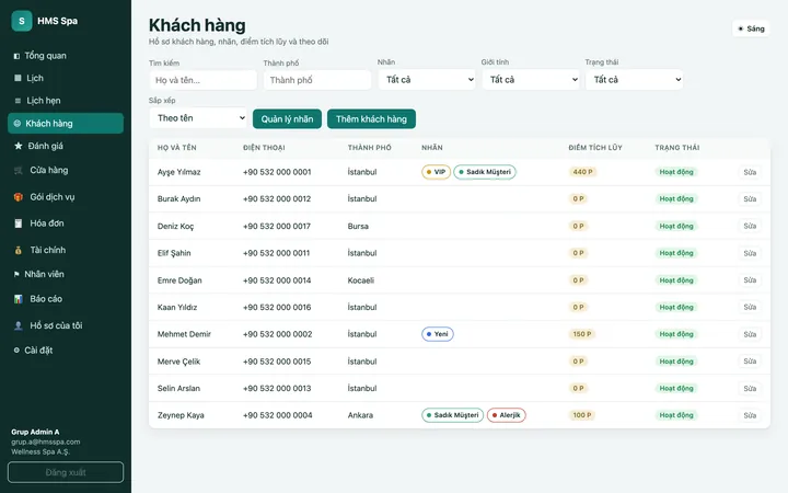 Bảng quản trị web HMS Spa — Khách hàng