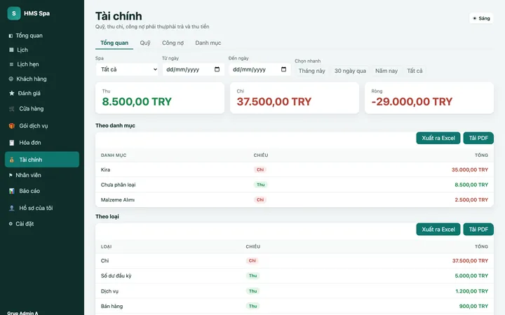 Bảng quản trị web HMS Spa — Tài chính