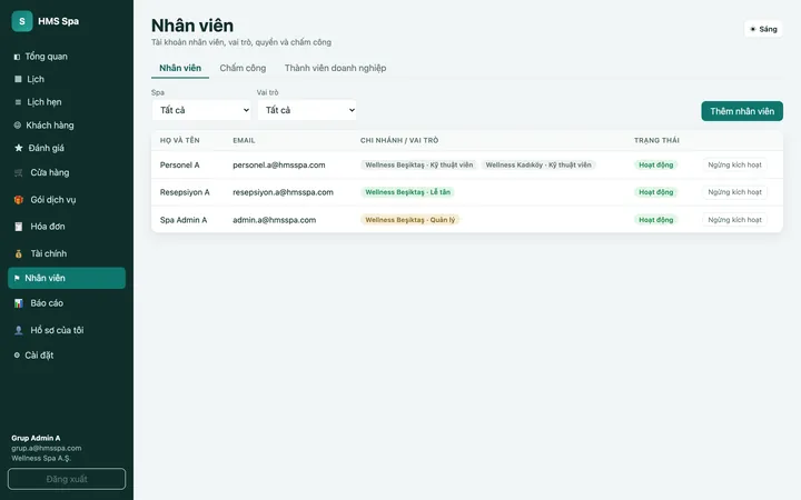 Bảng quản trị web HMS Spa — Nhân viên