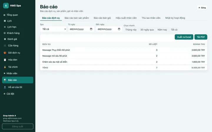 Bảng quản trị web HMS Spa — Báo cáo
